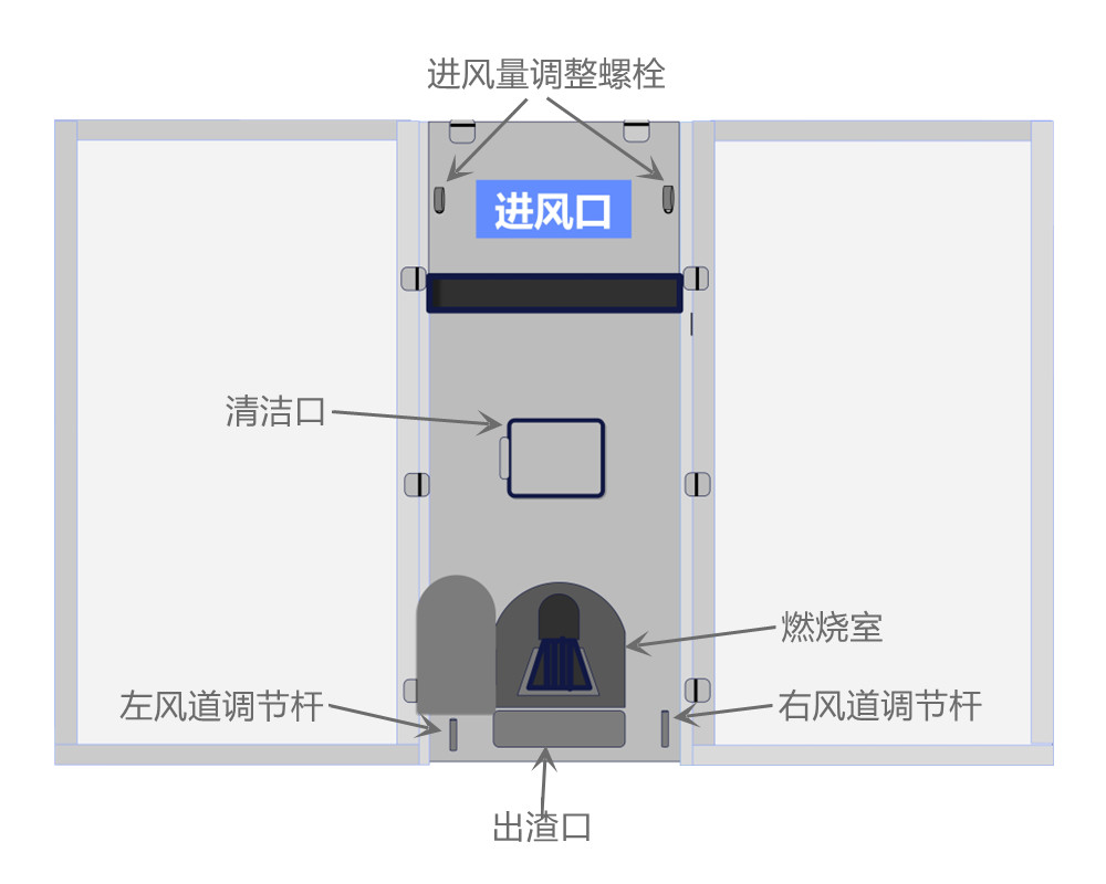 2箱、4箱燃煤型烘干機使用說明